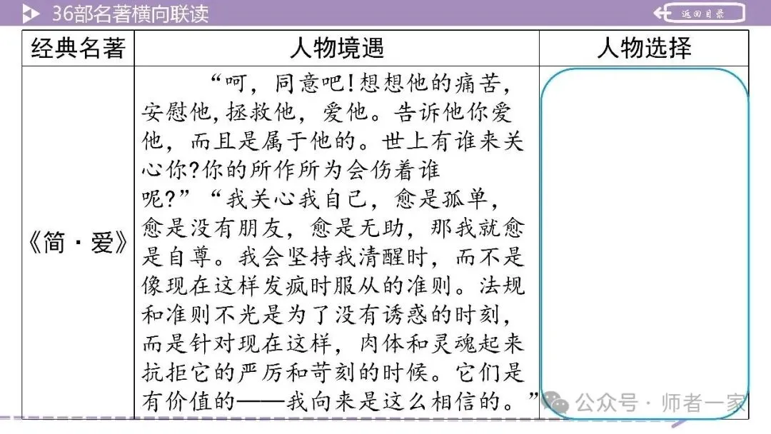 【中考总复习】36部名著横向连读2:故事情节 第23张