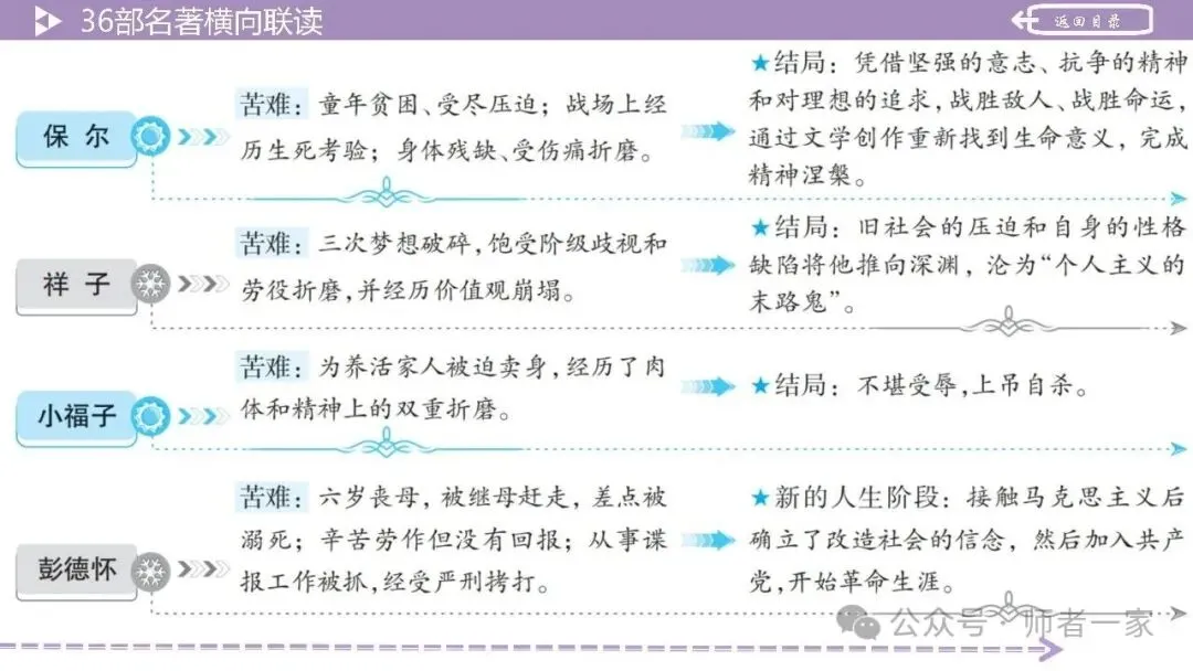 【中考总复习】36部名著横向连读2:故事情节 第26张
