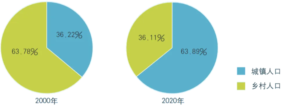 磨耳朵-中考地理:15.我国的疆域、人口与民族---人口与民族 第8张