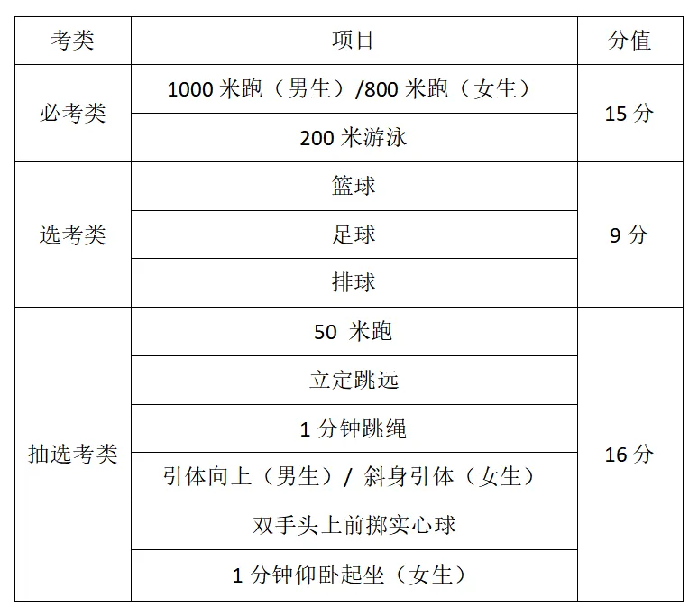 2026年福建体育中考考试时间定了!附终极提分攻略! 第4张