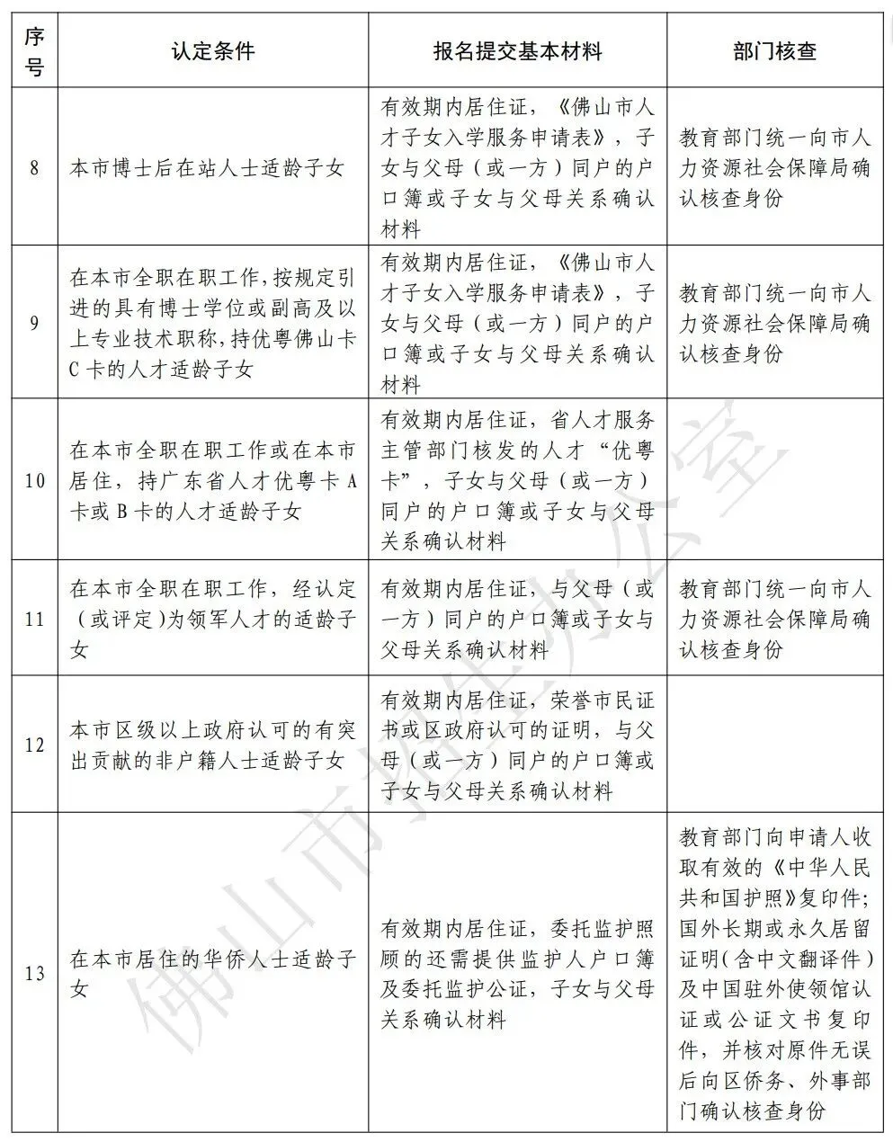 2026佛山中考答疑 | 中考填报志愿,户籍、学籍对报考有啥影响? 第5张