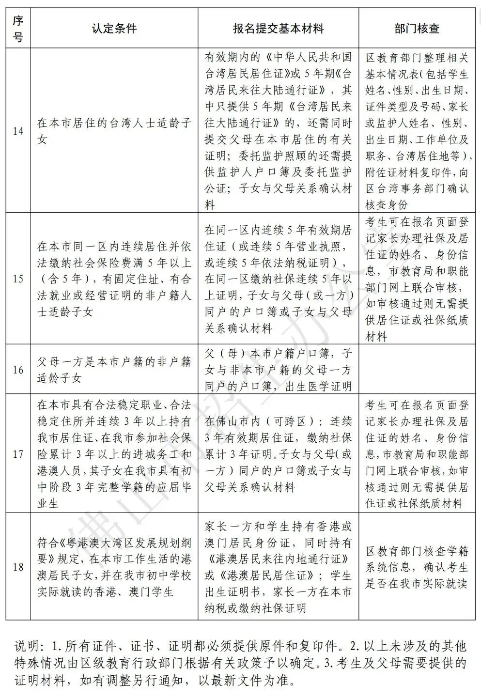 2026佛山中考答疑 | 中考填报志愿,户籍、学籍对报考有啥影响? 第6张