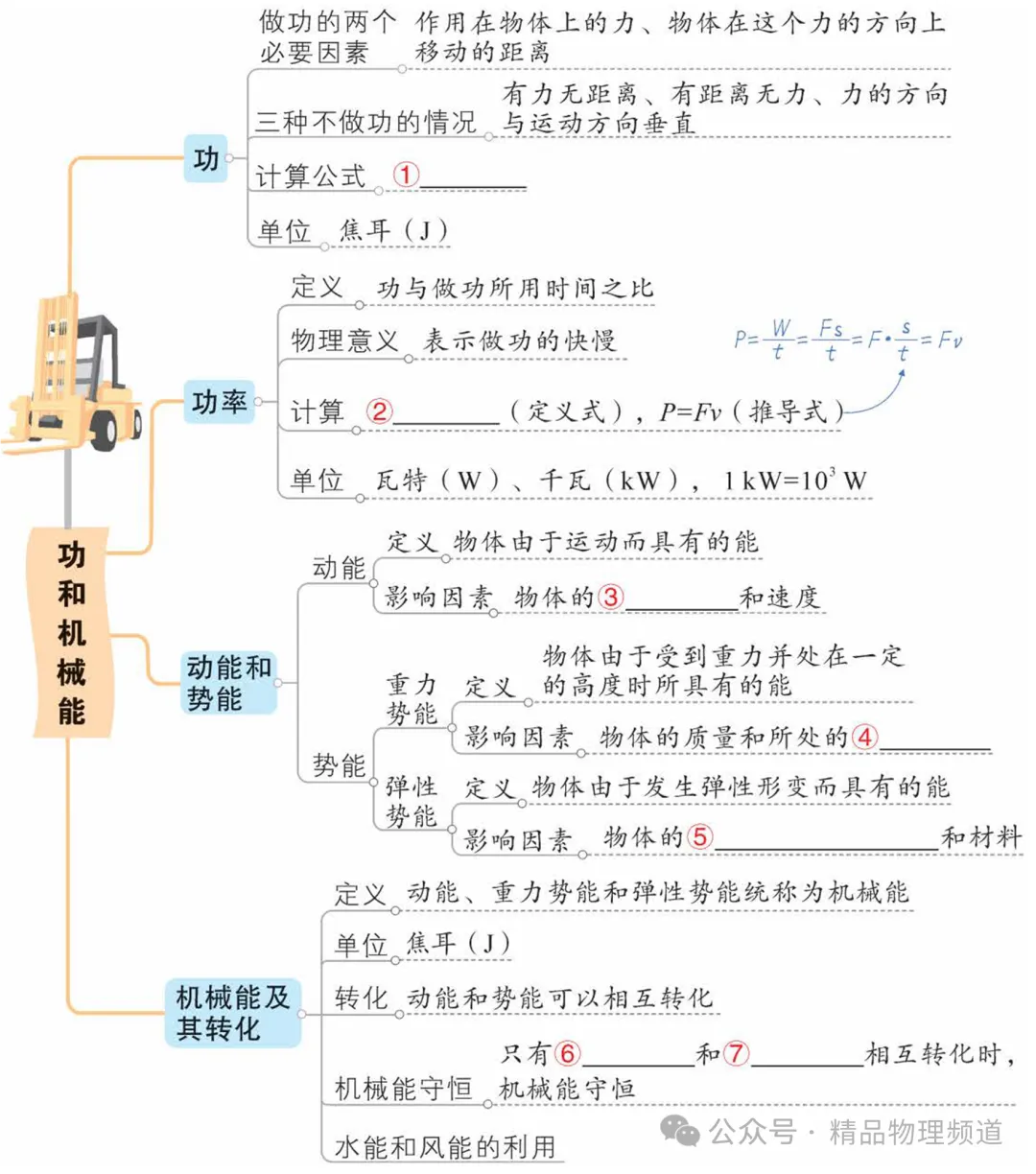 中考物理基础知识梳理大全(填空版),收藏!复习必看! 第13张