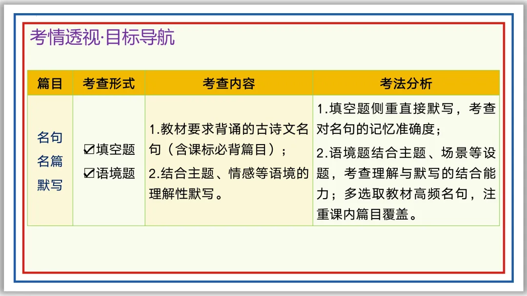 中考一轮08:名句名篇默写突破与演练(上)PPT 第4张 中考一轮08:名句名篇默写突破与演练(上)PPT 第4张