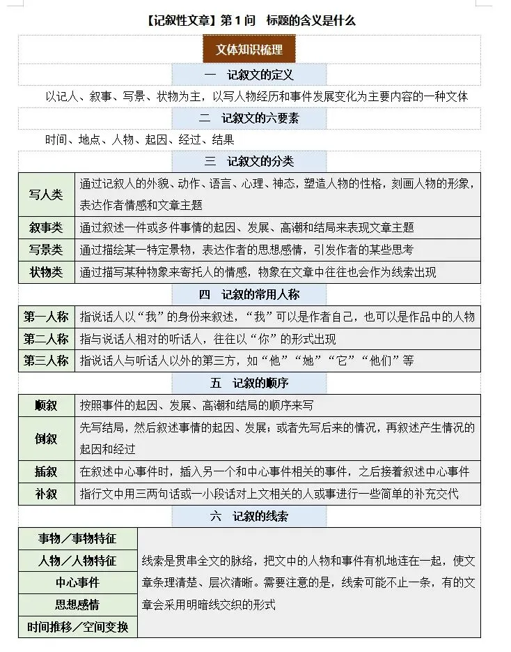 2026中考语文现代文阅读:记叙文专项练40问,吃透三年考点,满分必备! 第7张 2026中考语文现代文阅读:记叙文专项练40问,吃透三年考点,满分必备! 第7张