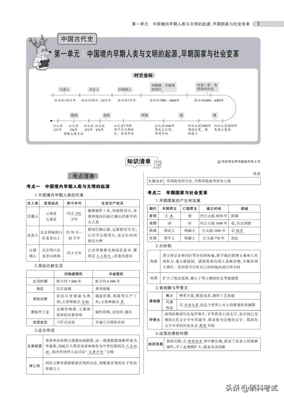 中考历史总复习《专题知识要点汇总》替孩子收藏打印 第1张