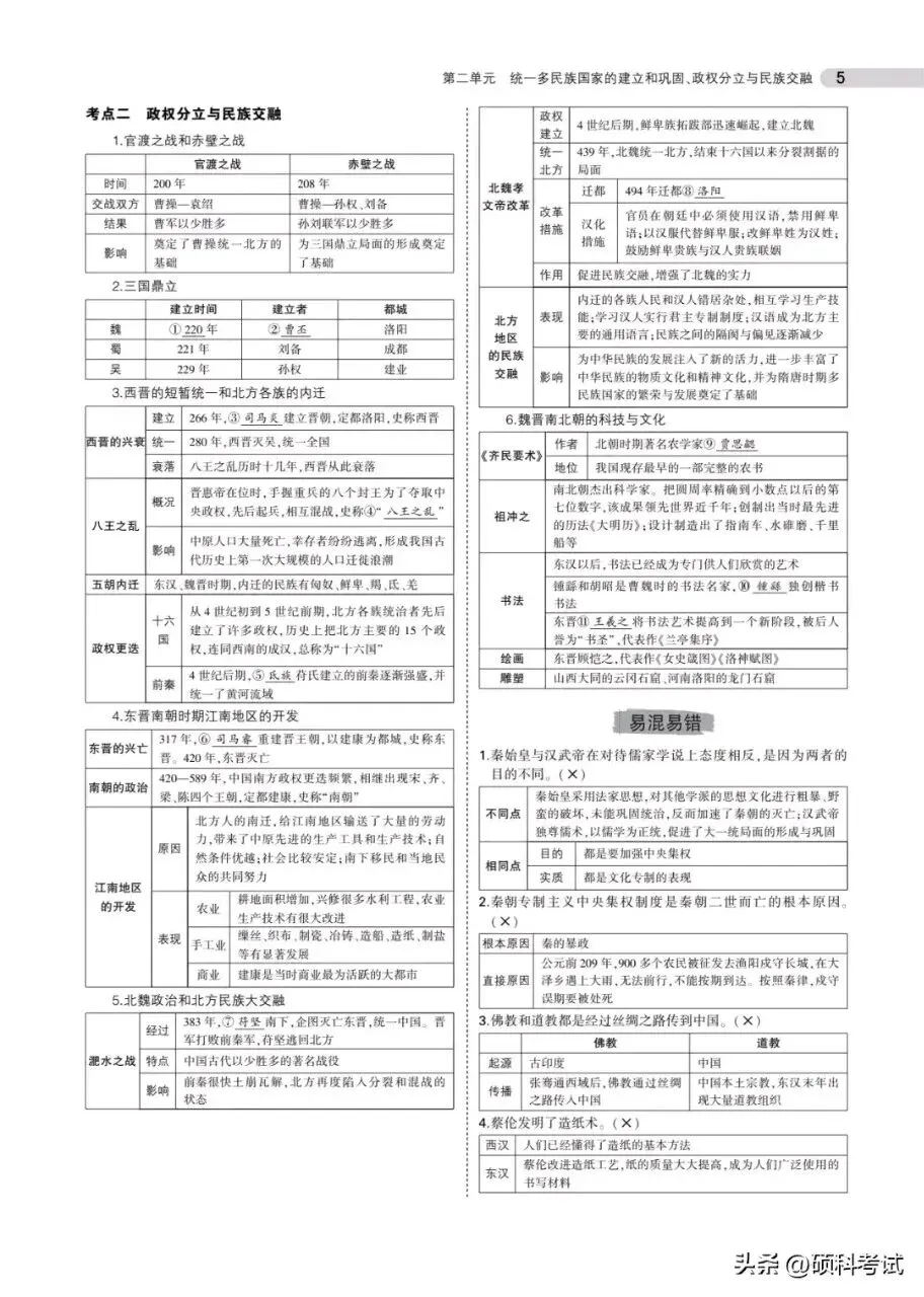 中考历史总复习《专题知识要点汇总》替孩子收藏打印 第5张