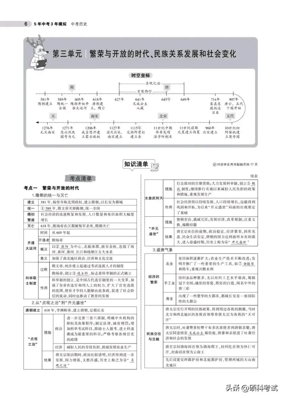 中考历史总复习《专题知识要点汇总》替孩子收藏打印 第6张