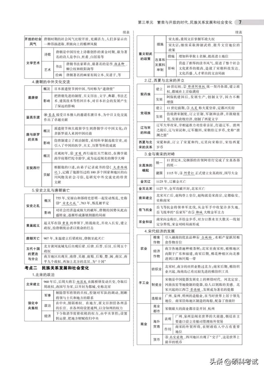 中考历史总复习《专题知识要点汇总》替孩子收藏打印 第7张
