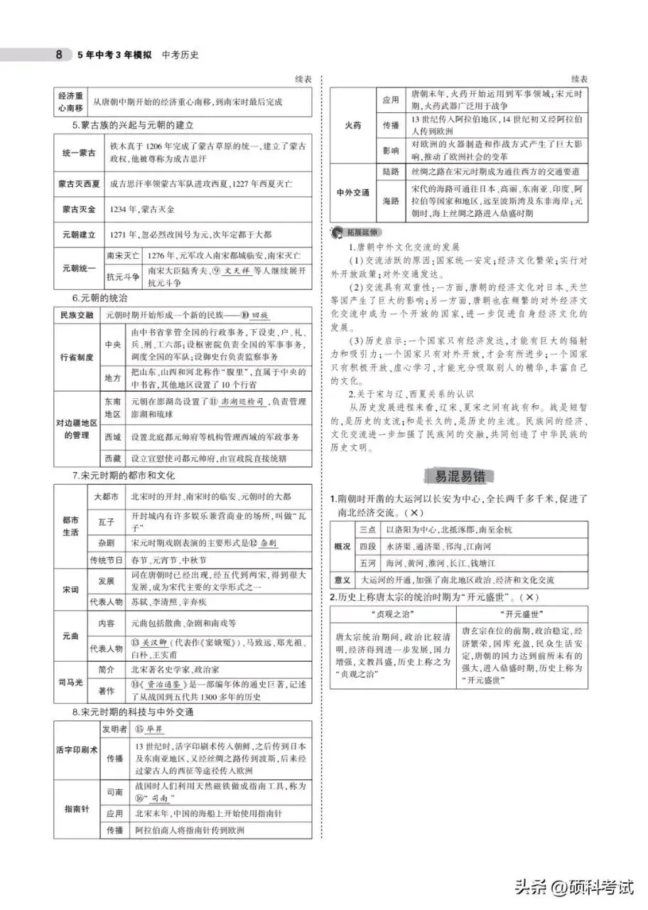 中考历史总复习《专题知识要点汇总》替孩子收藏打印 第8张