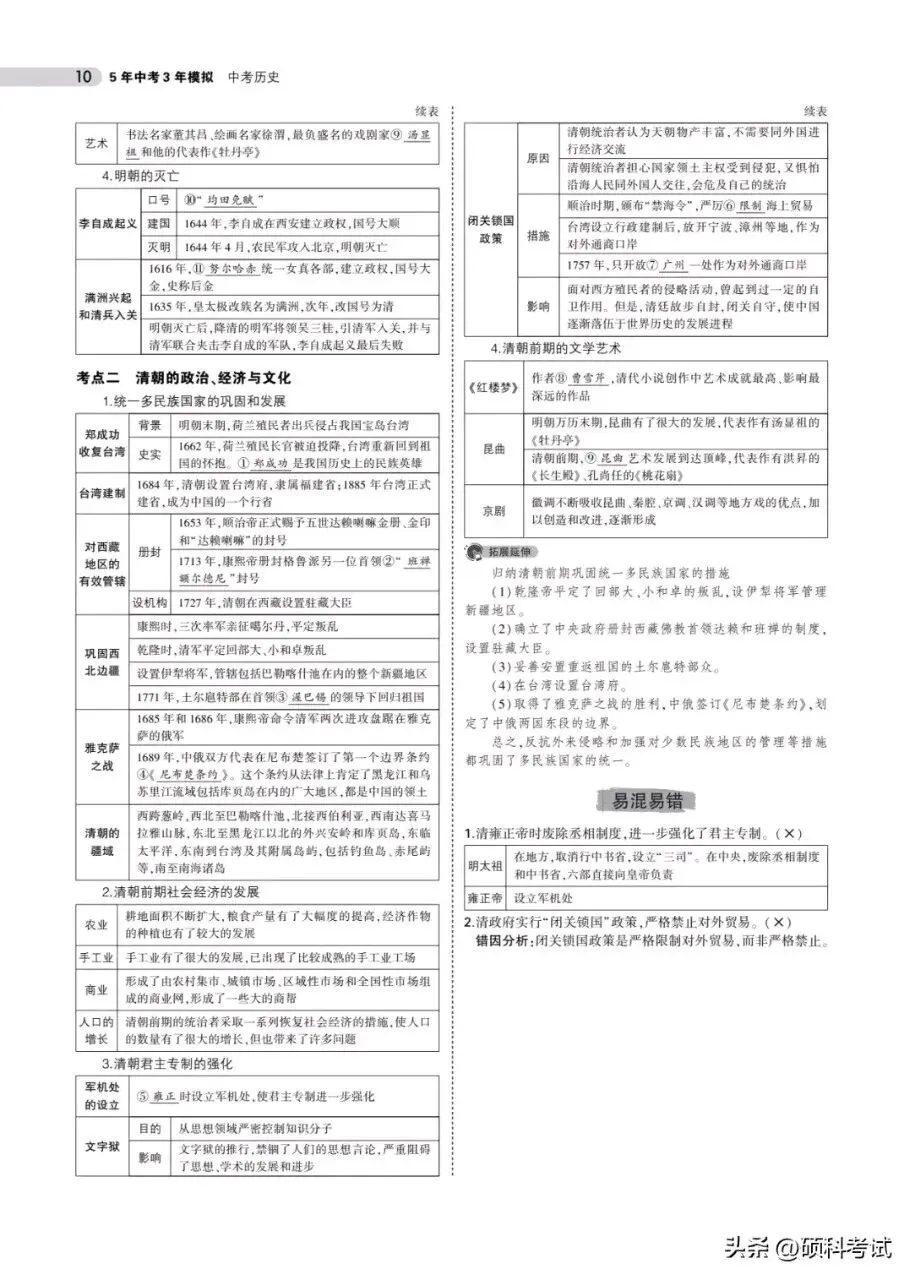 中考历史总复习《专题知识要点汇总》替孩子收藏打印 第10张