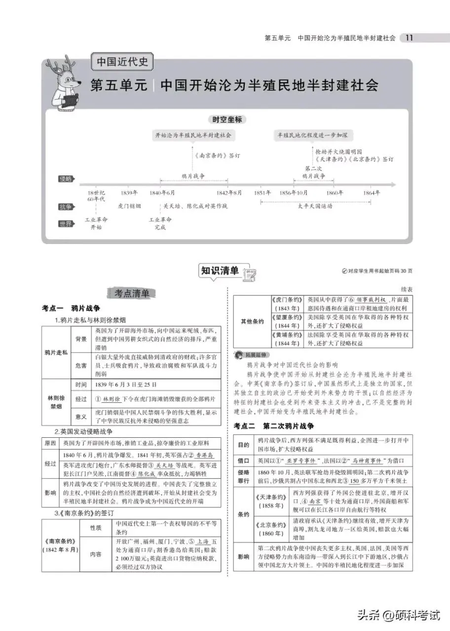 中考历史总复习《专题知识要点汇总》替孩子收藏打印 第11张