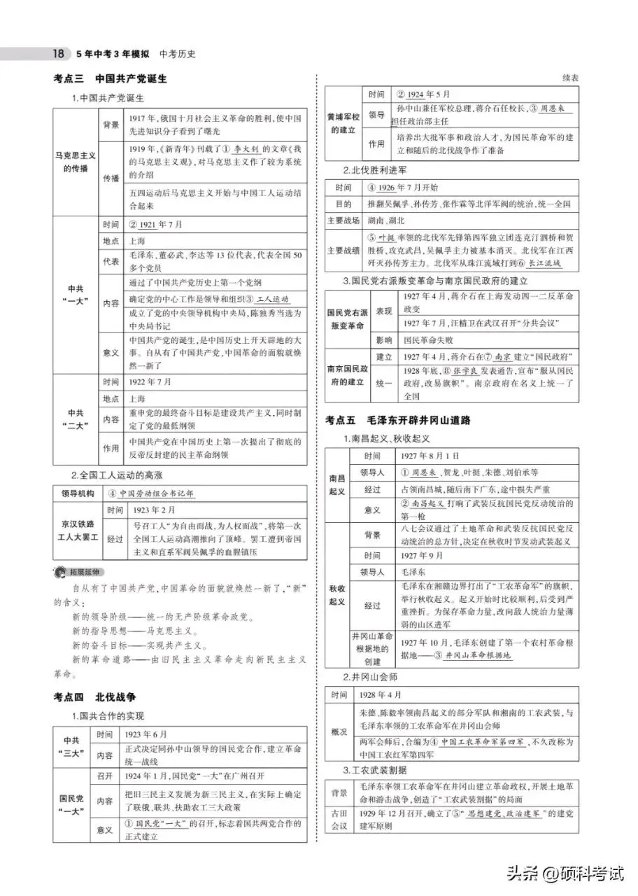 中考历史总复习《专题知识要点汇总》替孩子收藏打印 第18张