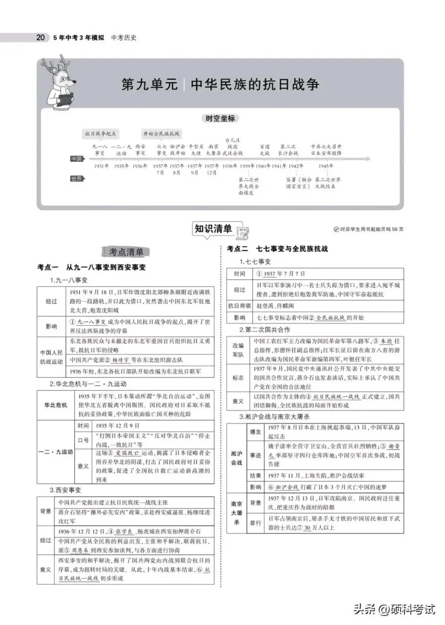 中考历史总复习《专题知识要点汇总》替孩子收藏打印 第20张