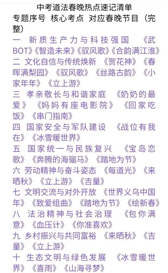 中考道法春晚热点速记清单 第1张