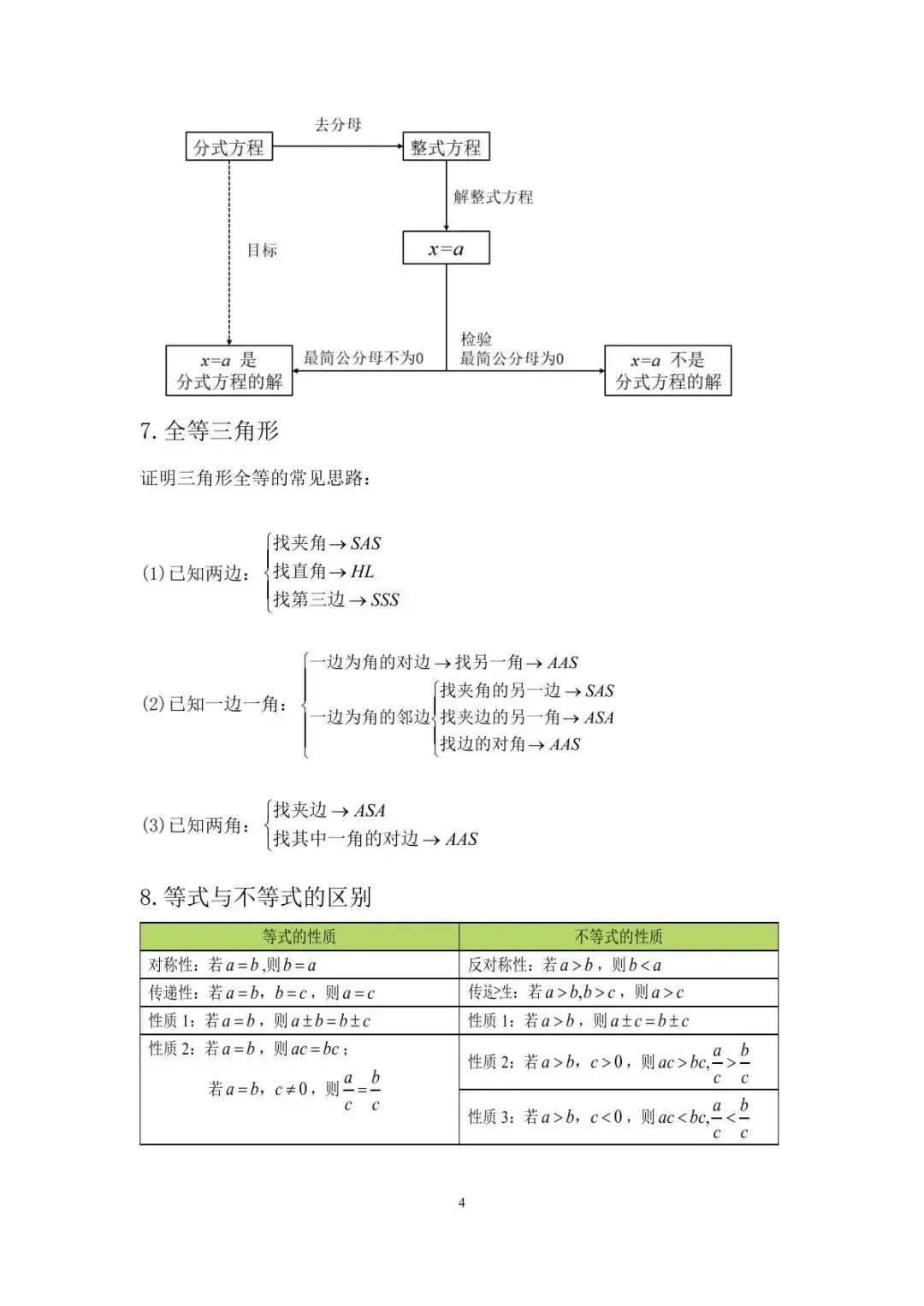 【2026中考】初中数学公式定理合集 第5张