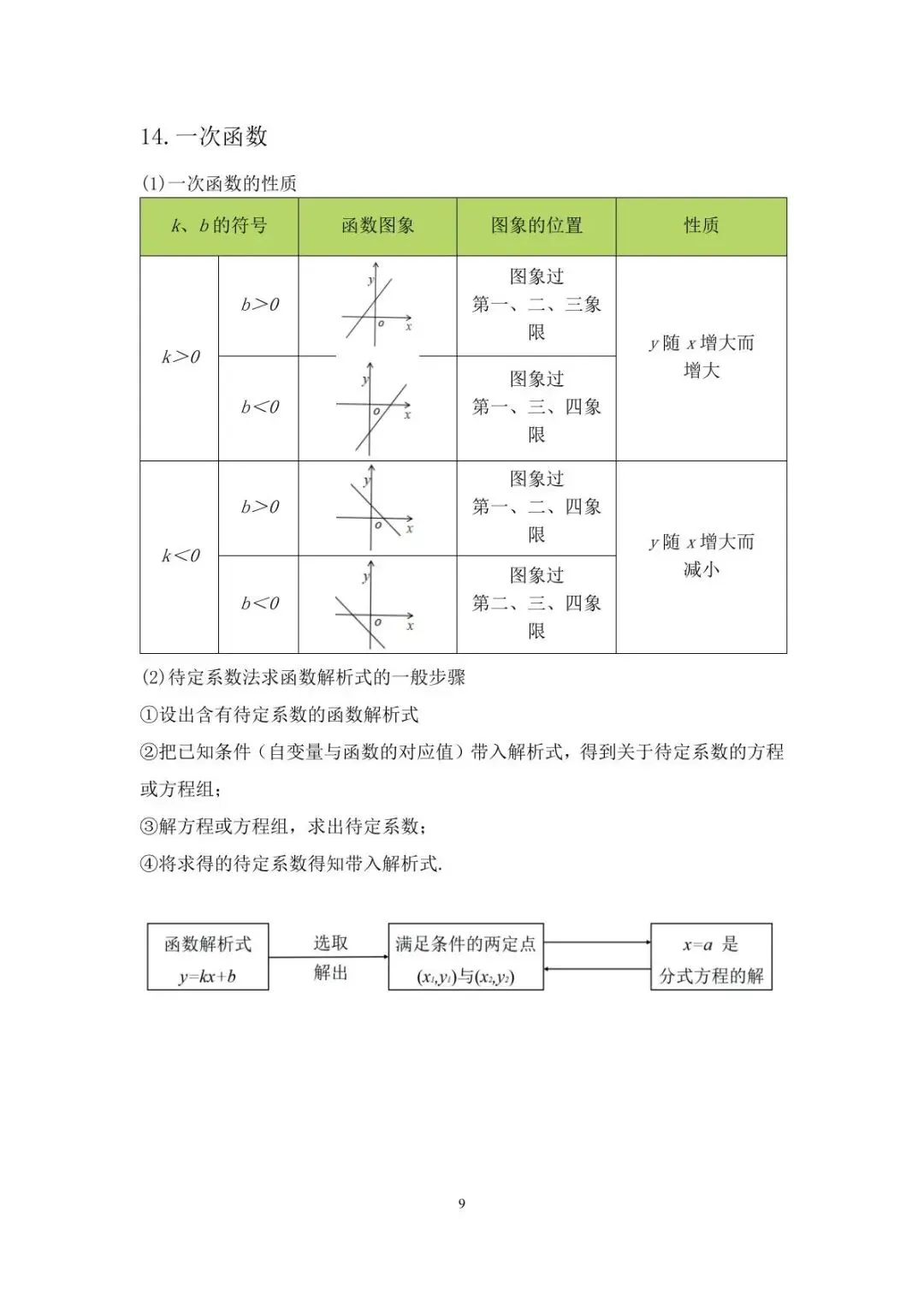 【2026中考】初中数学公式定理合集 第10张