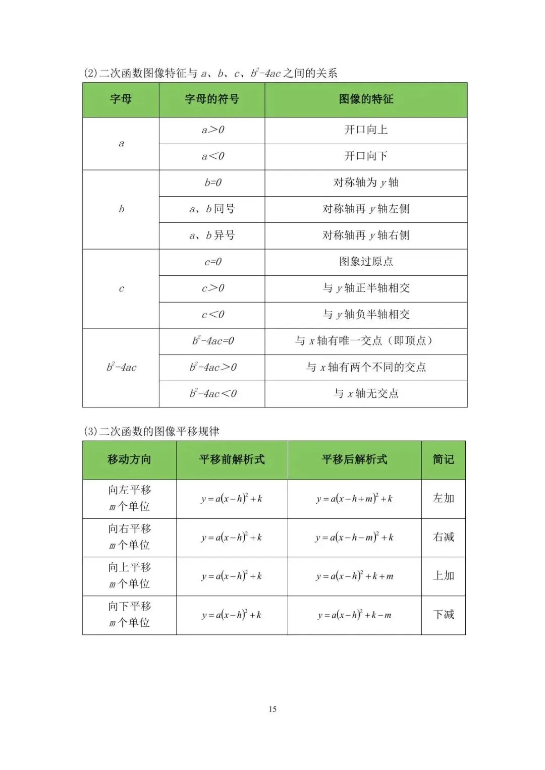 【2026中考】初中数学公式定理合集 第16张