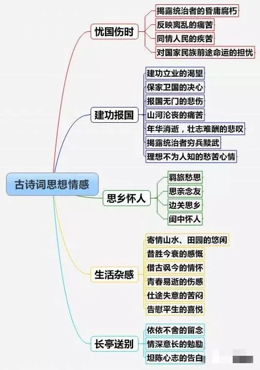 中考语文阅读题答题模板(记叙文、议论文、说明文、古诗文) 第13张