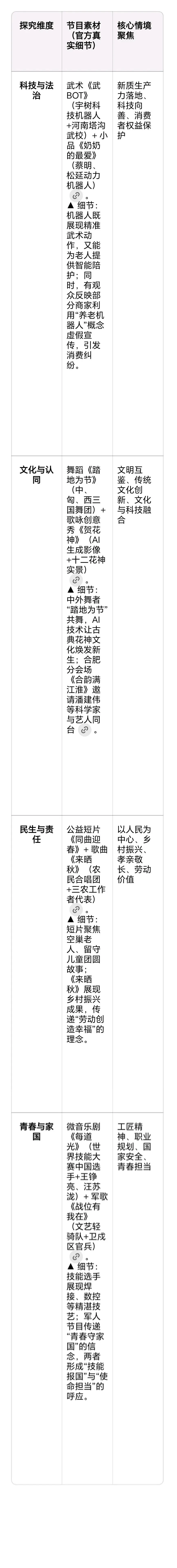 2026年央视春晚·中考道德与法治综合探究试题研究 第1张