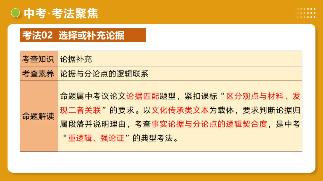 2026年中考语文复习议论文阅读第2讲《 论据分析概括与补充》讲练测 第36张 2026年中考语文复习议论文阅读第2讲《 论据分析概括与补充》讲练测 第36张