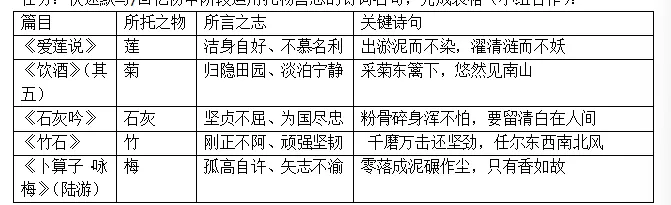 【第353期】2026年春晚主题中考语文古诗词复习课(一): 托物言志——从春晚《贺花神》看花品与人品 第5张