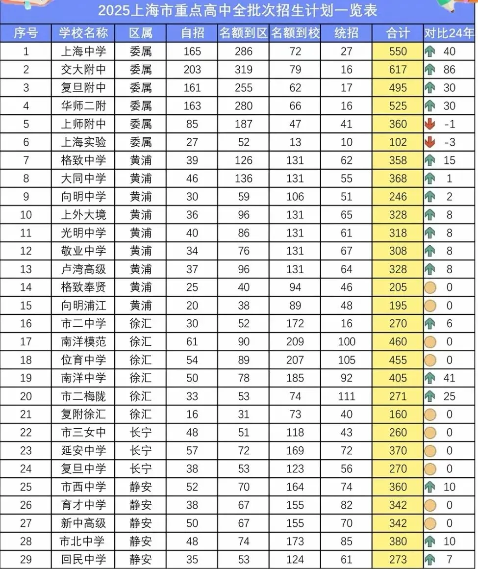 中考前的自招签约和中考后的自招录取的关联 第1张