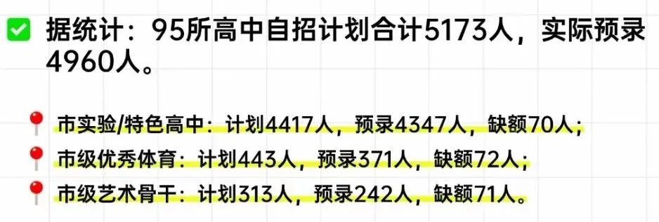 中考前的自招签约和中考后的自招录取的关联 第7张
