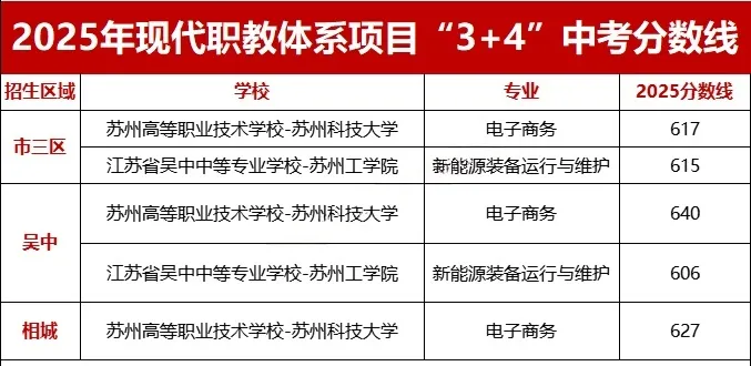 在苏州,中考最惨的,是600分的学生! 第14张 在苏州,中考最惨的,是600分的学生! 第14张