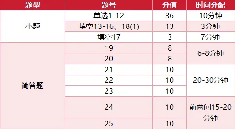 青苗新春特辑(2)!26中考全科深度解析——数学篇! 第4张 青苗新春特辑(2)!26中考全科深度解析——数学篇! 第4张