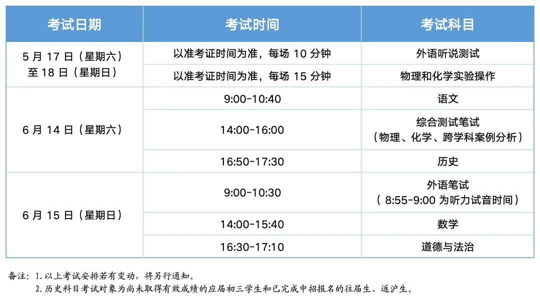 节后中考倒计时100天!初三下学期月度关键事件盘点! 第1张