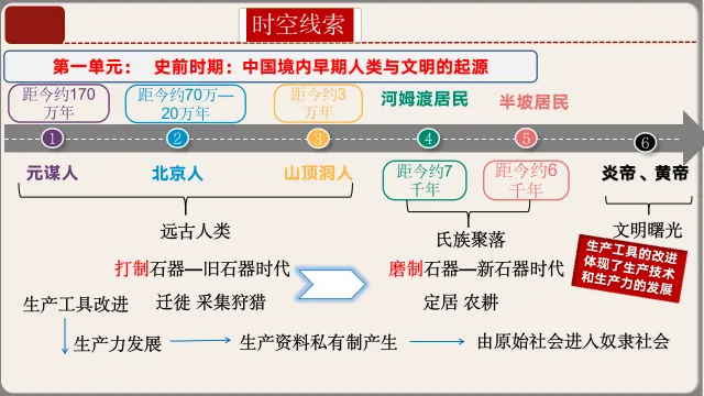 26年中考第一轮复习中国古代史上课件【文末下载】 第11张 26年中考第一轮复习中国古代史上课件【文末下载】 第11张