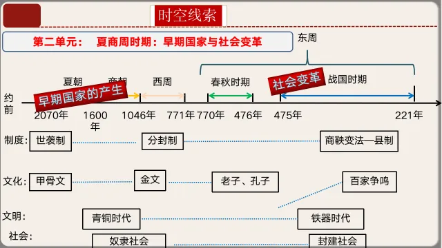26年中考第一轮复习中国古代史上课件【文末下载】 第12张 26年中考第一轮复习中国古代史上课件【文末下载】 第12张