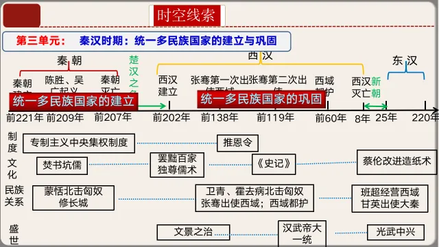 26年中考第一轮复习中国古代史上课件【文末下载】 第13张 26年中考第一轮复习中国古代史上课件【文末下载】 第13张