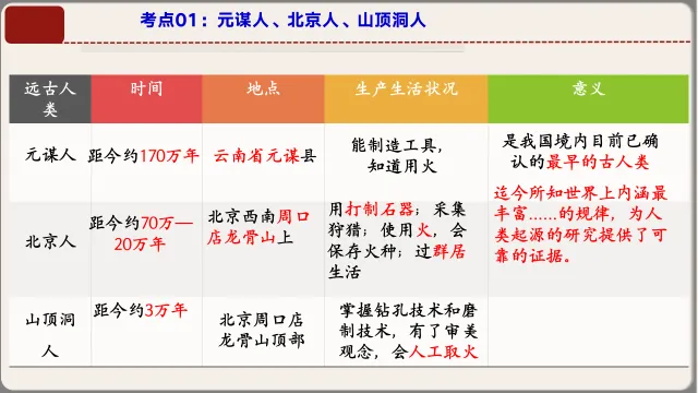 26年中考第一轮复习中国古代史上课件【文末下载】 第14张 26年中考第一轮复习中国古代史上课件【文末下载】 第14张