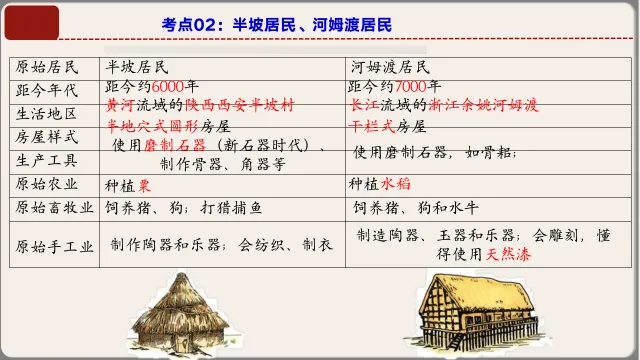 26年中考第一轮复习中国古代史上课件【文末下载】 第15张 26年中考第一轮复习中国古代史上课件【文末下载】 第15张