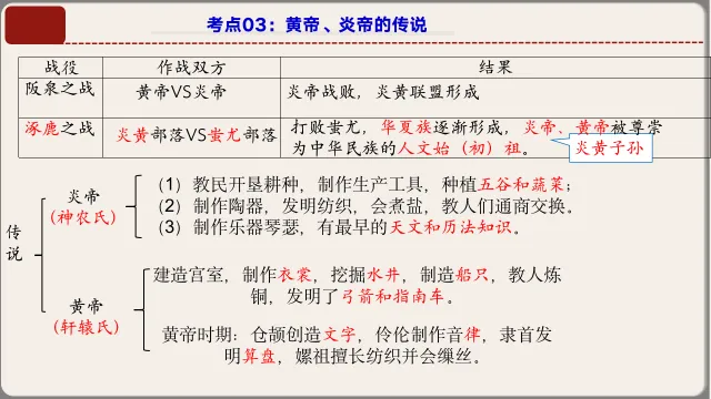 26年中考第一轮复习中国古代史上课件【文末下载】 第16张 26年中考第一轮复习中国古代史上课件【文末下载】 第16张
