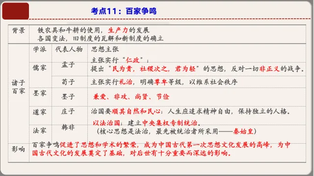 26年中考第一轮复习中国古代史上课件【文末下载】 第17张 26年中考第一轮复习中国古代史上课件【文末下载】 第17张