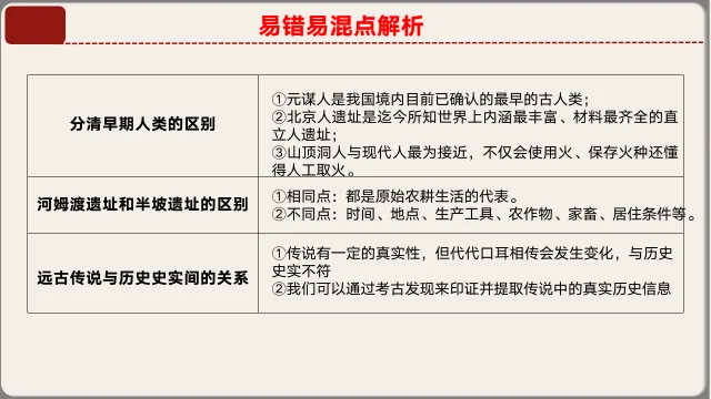 26年中考第一轮复习中国古代史上课件【文末下载】 第22张 26年中考第一轮复习中国古代史上课件【文末下载】 第22张