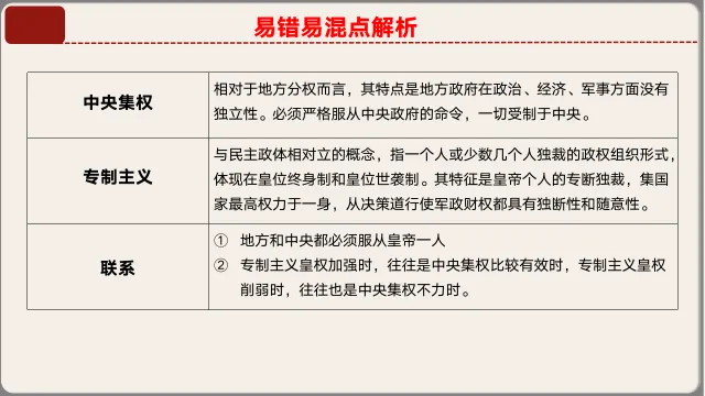 26年中考第一轮复习中国古代史上课件【文末下载】 第23张 26年中考第一轮复习中国古代史上课件【文末下载】 第23张
