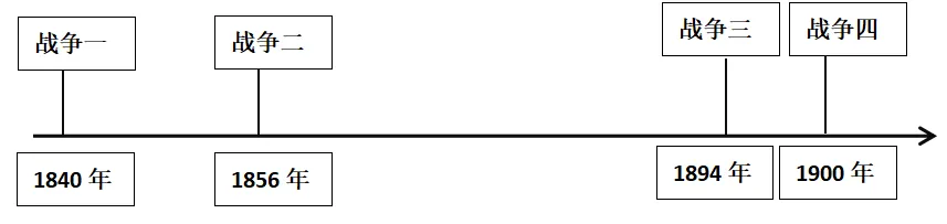 2025年黑龙江省龙东地区中考历史真题 第5张
