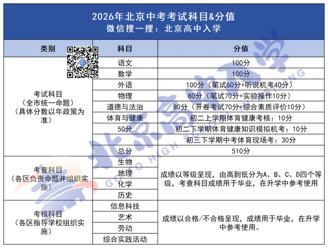 2026北京中考总分是多少,各科分值是多少? 第4张 2026北京中考总分是多少,各科分值是多少? 第4张