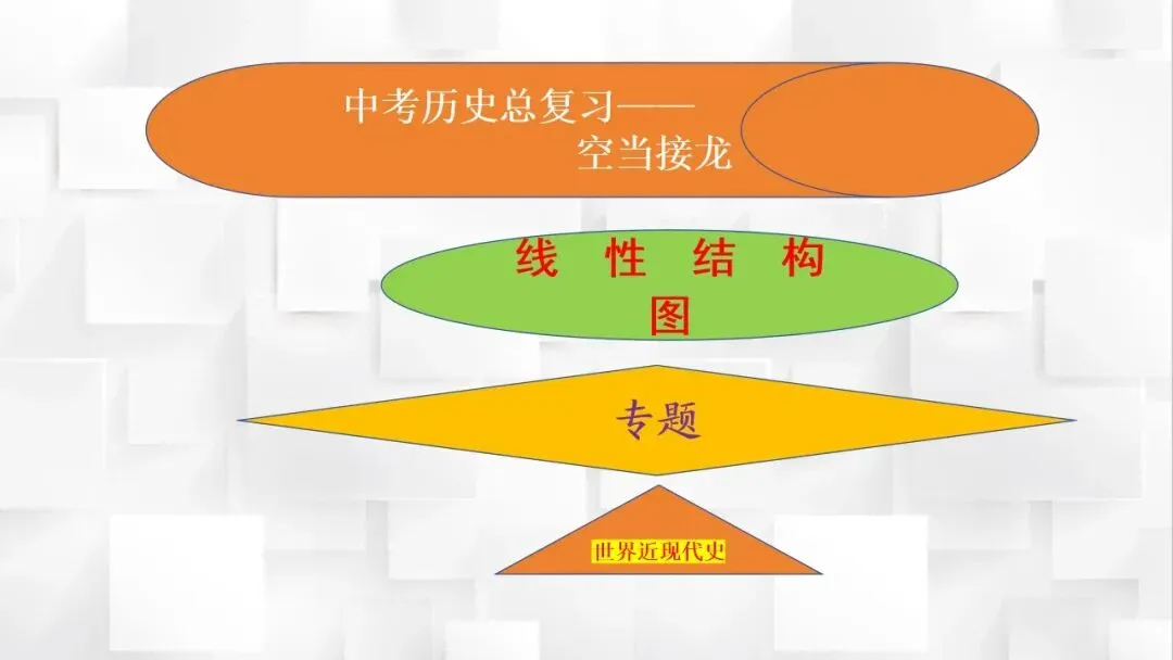 【世界近现代史】——2025年中考历史总复习专题线索空当接龙 第1张
