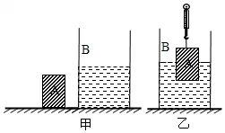 天津市中考物理浮力多选——测力计 第1张 天津市中考物理浮力多选——测力计 第1张