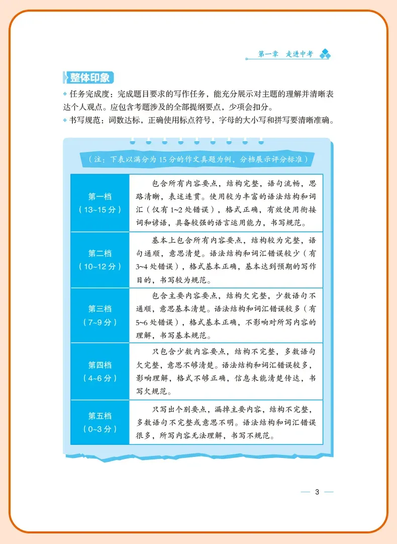 大年初二开年饭:中考英语作文满分句型(收藏备用) 第14张