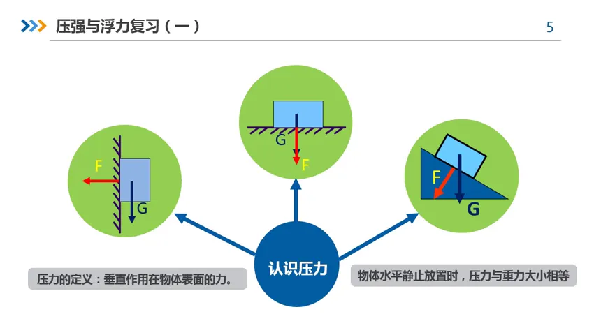 微课|【中考物理复习】压强和浮力(一) 第11张