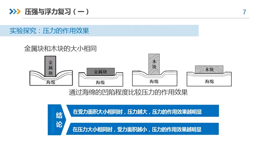 微课|【中考物理复习】压强和浮力(一) 第13张