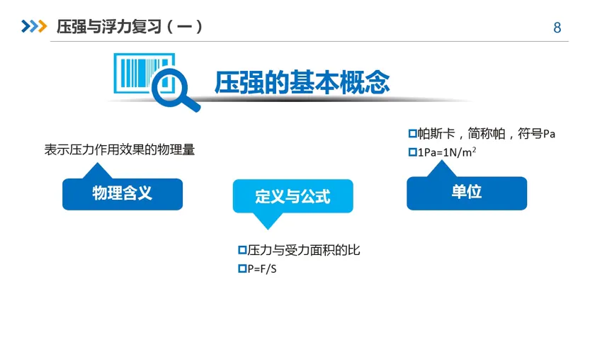 微课|【中考物理复习】压强和浮力(一) 第14张