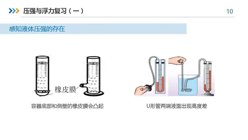 微课|【中考物理复习】压强和浮力(一) 第16张