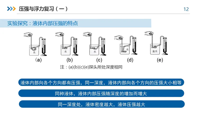 微课|【中考物理复习】压强和浮力(一) 第18张